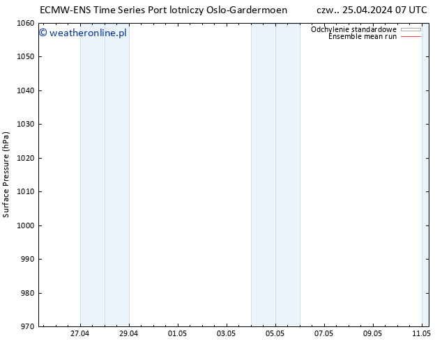 ciśnienie ECMWFTS pt. 26.04.2024 07 UTC