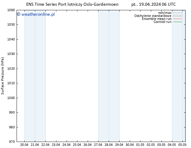 ciśnienie GEFS TS pt. 19.04.2024 06 UTC