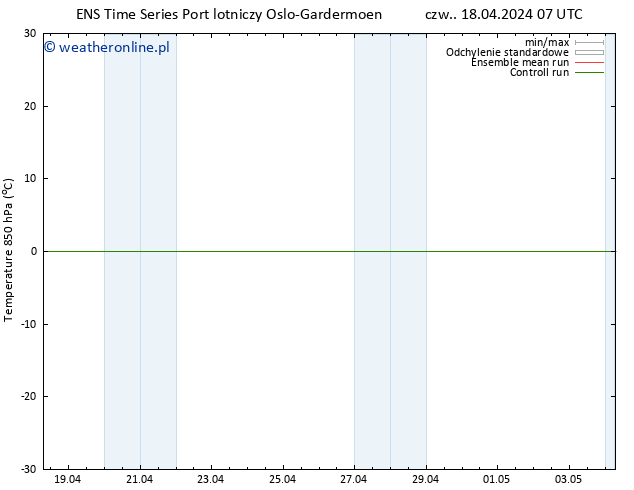Temp. 850 hPa GEFS TS czw. 18.04.2024 07 UTC