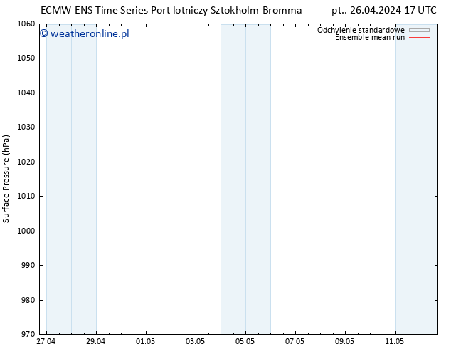 ciśnienie ECMWFTS so. 27.04.2024 17 UTC