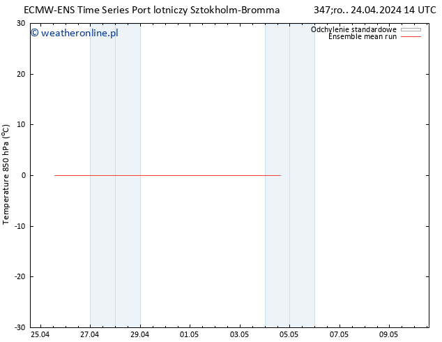 Temp. 850 hPa ECMWFTS czw. 25.04.2024 14 UTC
