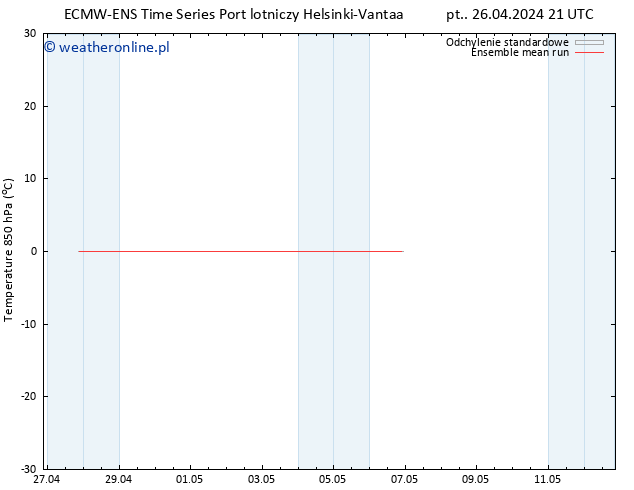 Temp. 850 hPa ECMWFTS so. 27.04.2024 21 UTC
