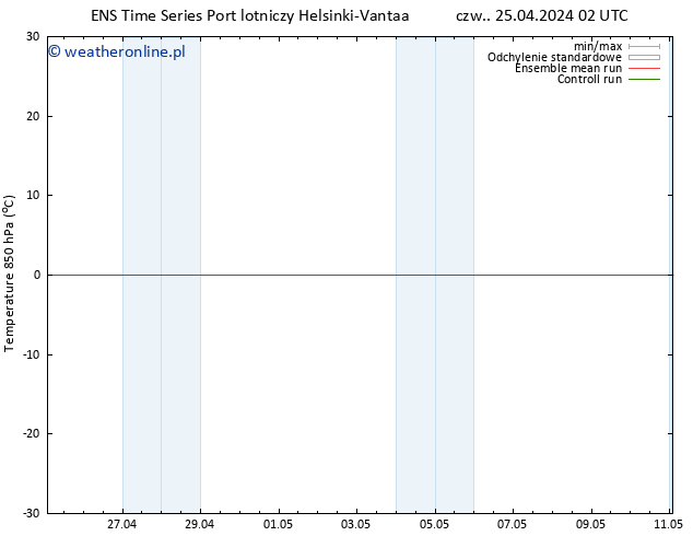 Temp. 850 hPa GEFS TS czw. 25.04.2024 02 UTC