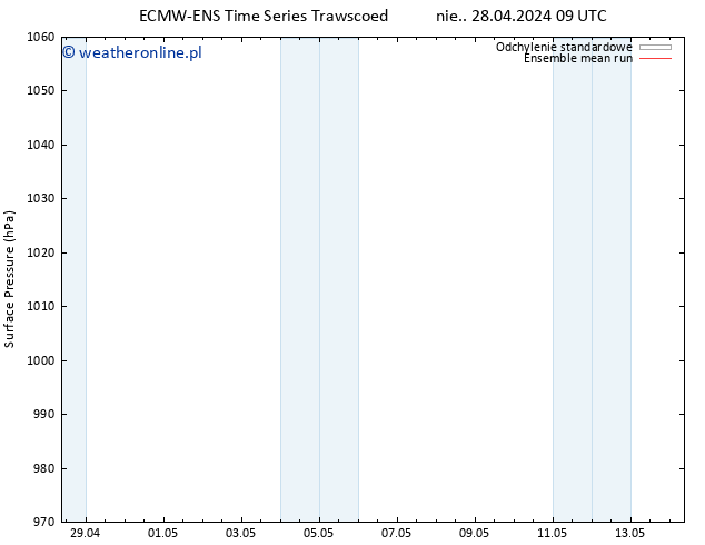 ciśnienie ECMWFTS pon. 29.04.2024 09 UTC