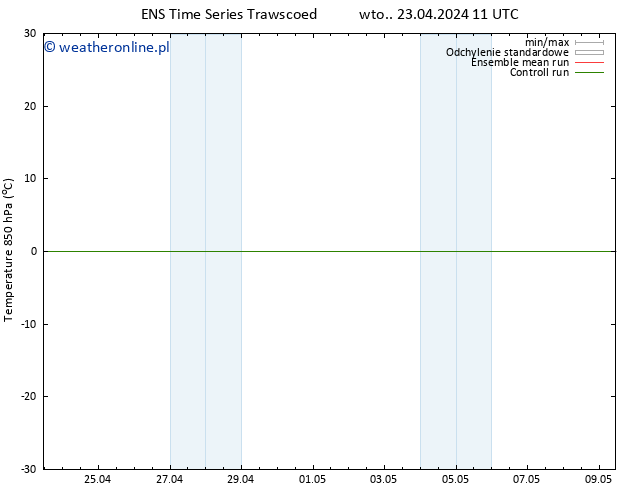 Temp. 850 hPa GEFS TS wto. 23.04.2024 11 UTC