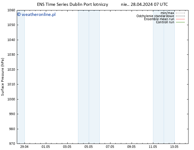 ciśnienie GEFS TS nie. 28.04.2024 07 UTC