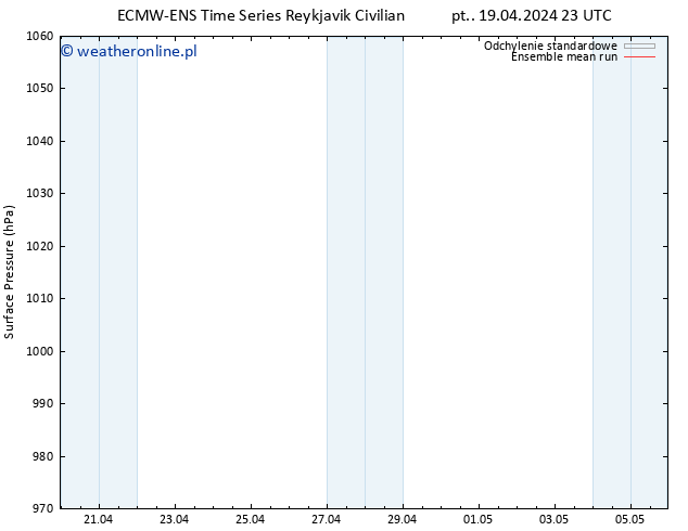 ciśnienie ECMWFTS so. 20.04.2024 23 UTC