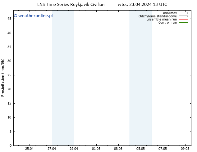 opad GEFS TS wto. 23.04.2024 19 UTC