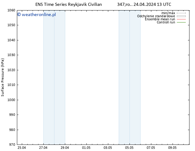 ciśnienie GEFS TS śro. 24.04.2024 13 UTC