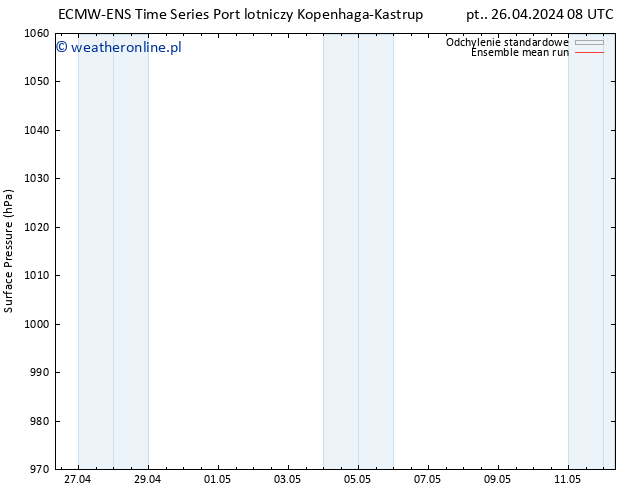 ciśnienie ECMWFTS so. 27.04.2024 08 UTC