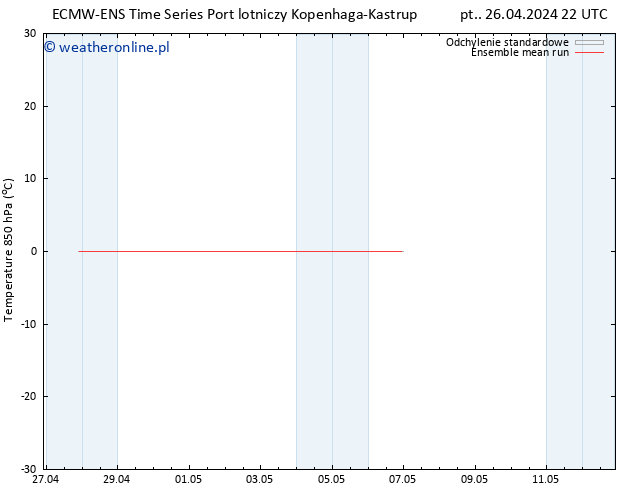 Temp. 850 hPa ECMWFTS so. 27.04.2024 22 UTC