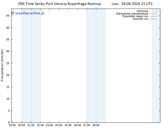 opad GEFS TS pt. 19.04.2024 03 UTC