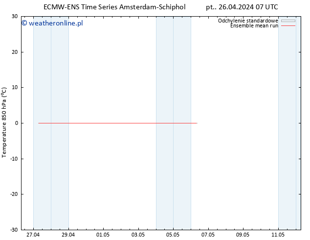 Temp. 850 hPa ECMWFTS so. 27.04.2024 07 UTC