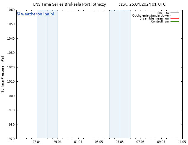 ciśnienie GEFS TS czw. 25.04.2024 01 UTC