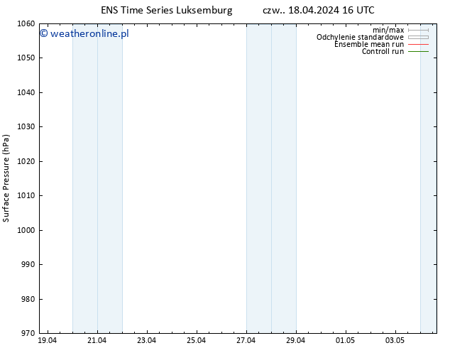 ciśnienie GEFS TS czw. 18.04.2024 16 UTC