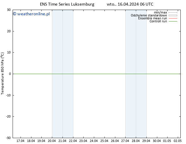 Temp. 850 hPa GEFS TS wto. 16.04.2024 06 UTC