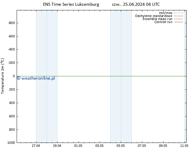 mapa temperatury (2m) GEFS TS czw. 25.04.2024 04 UTC