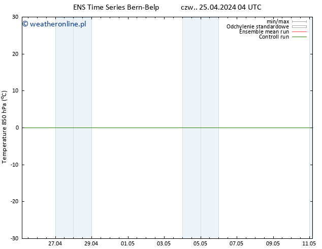 Temp. 850 hPa GEFS TS czw. 25.04.2024 04 UTC