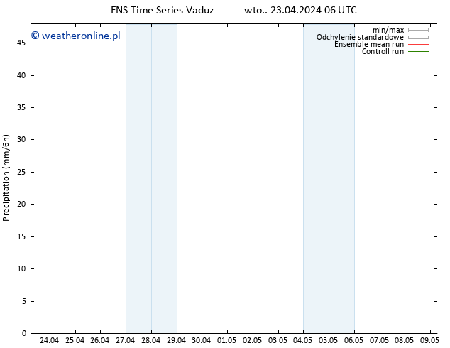 opad GEFS TS wto. 23.04.2024 12 UTC