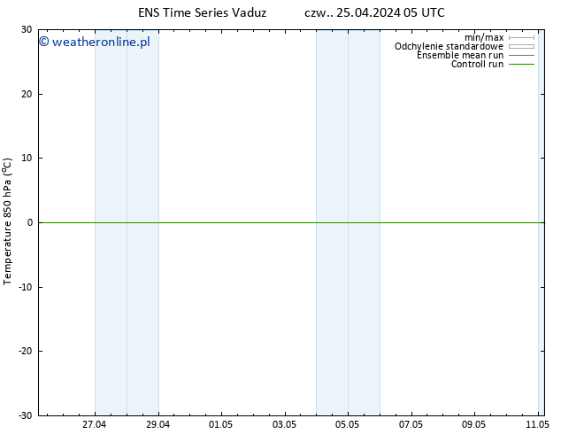 Temp. 850 hPa GEFS TS czw. 25.04.2024 05 UTC