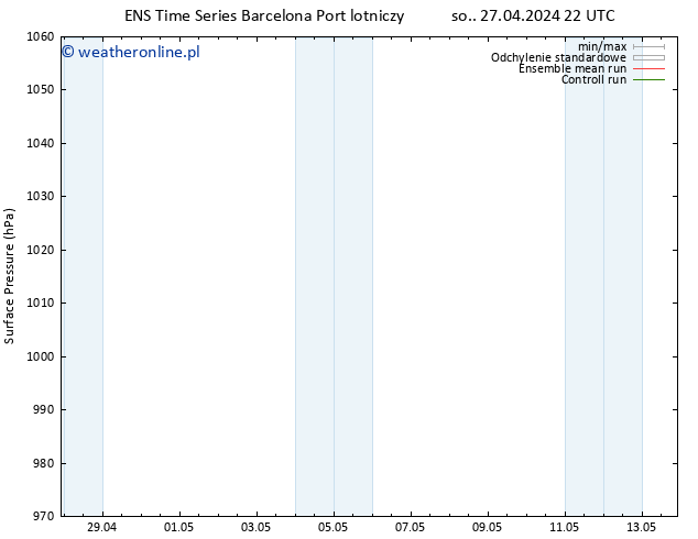 ciśnienie GEFS TS so. 27.04.2024 22 UTC