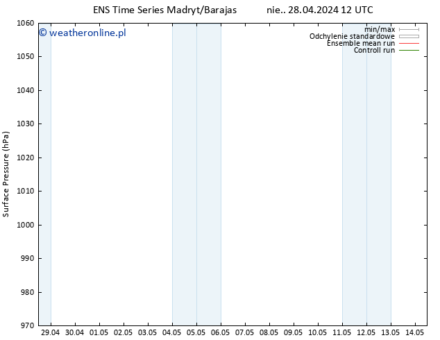 ciśnienie GEFS TS nie. 28.04.2024 12 UTC