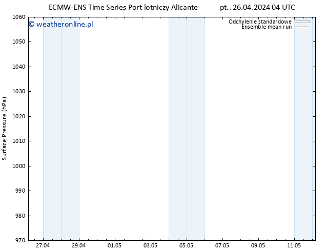 ciśnienie ECMWFTS so. 27.04.2024 04 UTC