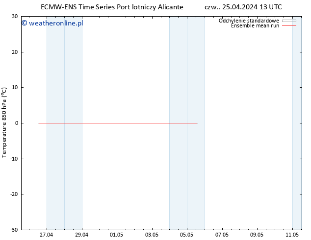 Temp. 850 hPa ECMWFTS pt. 26.04.2024 13 UTC
