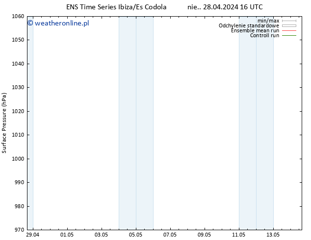 ciśnienie GEFS TS nie. 28.04.2024 16 UTC