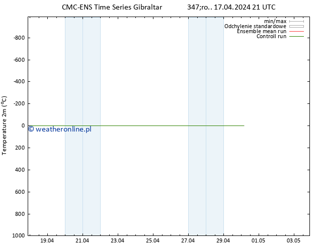 mapa temperatury (2m) CMC TS śro. 17.04.2024 21 UTC