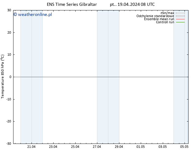 Temp. 850 hPa GEFS TS pt. 19.04.2024 08 UTC