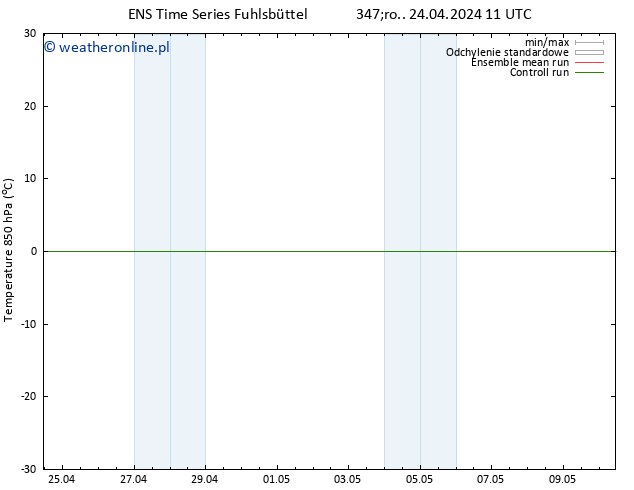 Temp. 850 hPa GEFS TS śro. 24.04.2024 11 UTC