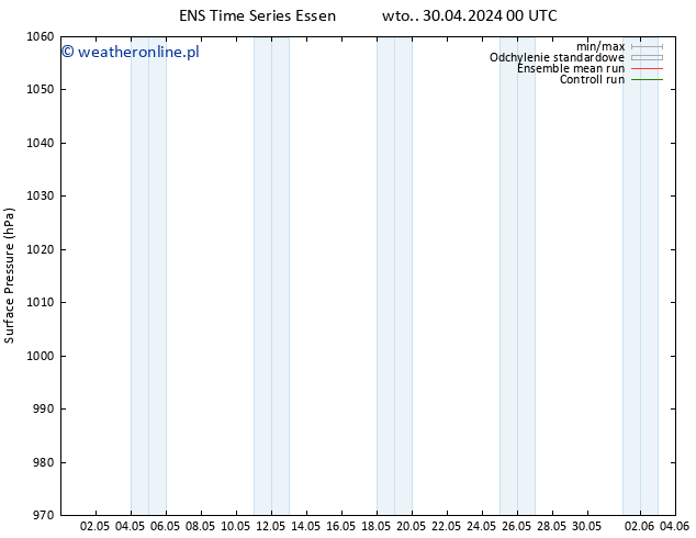 ciśnienie GEFS TS wto. 30.04.2024 00 UTC