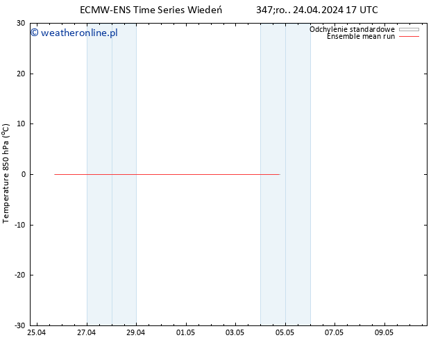 Temp. 850 hPa ECMWFTS czw. 25.04.2024 17 UTC