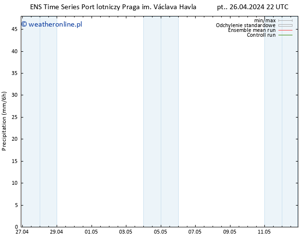 opad GEFS TS so. 27.04.2024 04 UTC