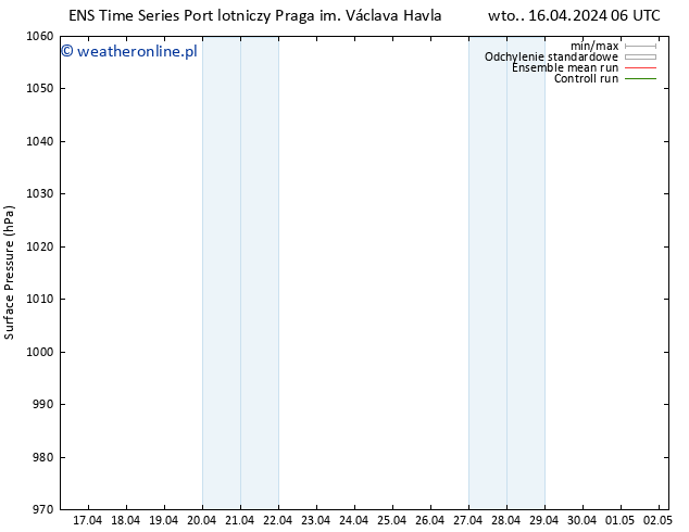 ciśnienie GEFS TS wto. 16.04.2024 06 UTC