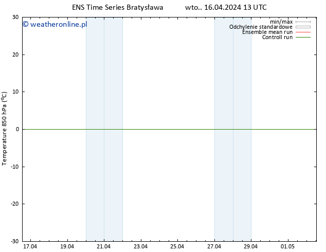 Temp. 850 hPa GEFS TS wto. 16.04.2024 13 UTC