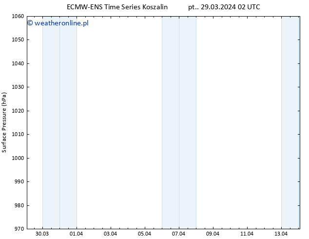 ciśnienie ALL TS pt. 29.03.2024 02 UTC