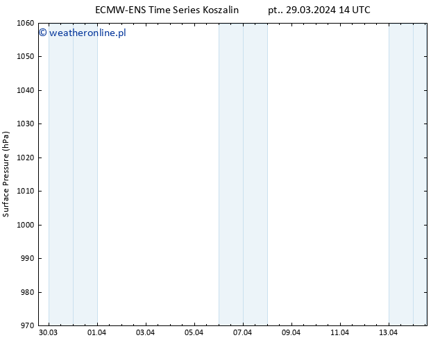 ciśnienie ALL TS so. 30.03.2024 14 UTC