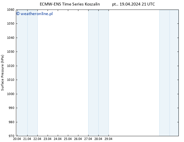 ciśnienie ALL TS so. 20.04.2024 21 UTC