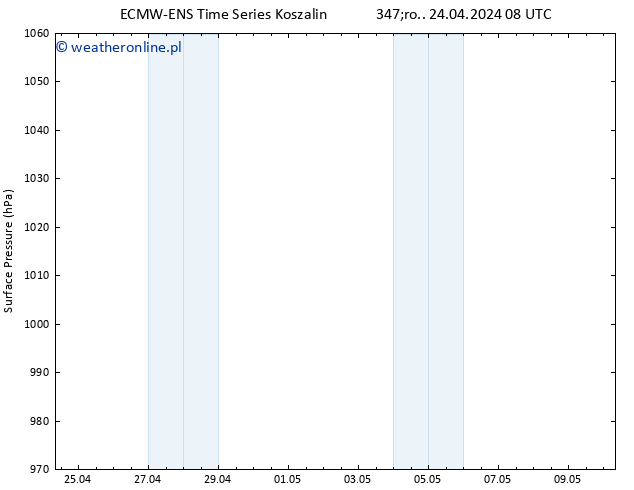 ciśnienie ALL TS czw. 25.04.2024 08 UTC