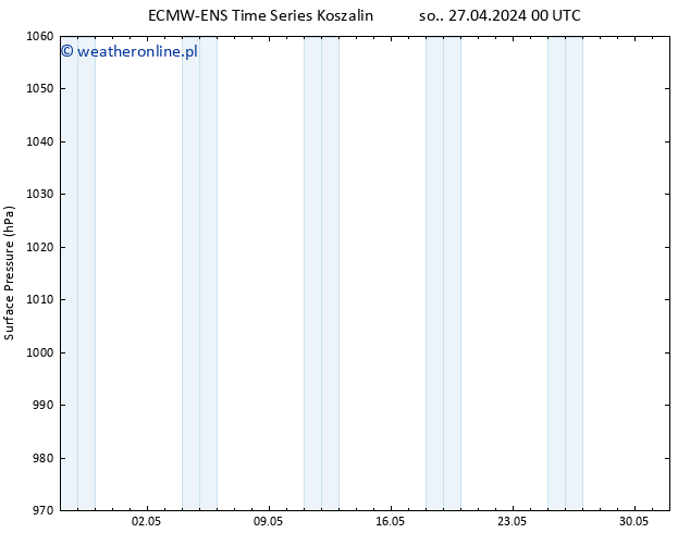 ciśnienie ALL TS so. 27.04.2024 06 UTC