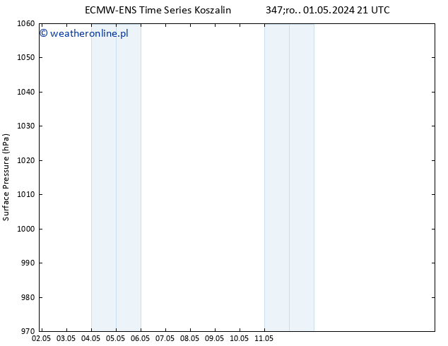 ciśnienie ALL TS czw. 02.05.2024 21 UTC