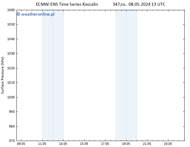 ciśnienie ALL TS śro. 08.05.2024 13 UTC