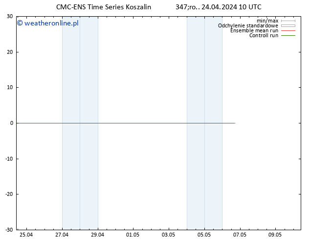 Height 500 hPa CMC TS śro. 24.04.2024 16 UTC