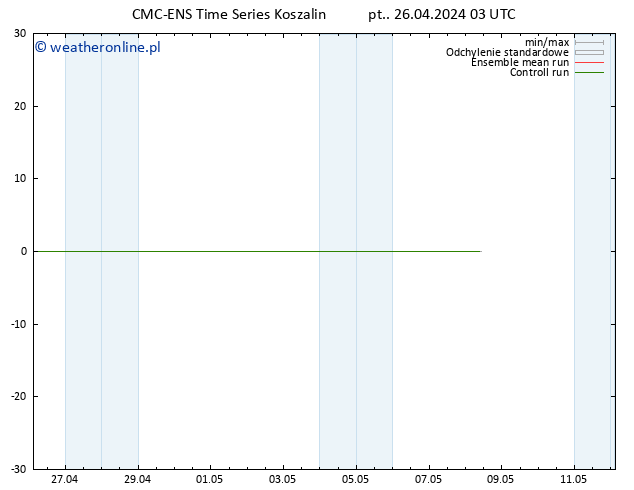 Height 500 hPa CMC TS pt. 26.04.2024 03 UTC