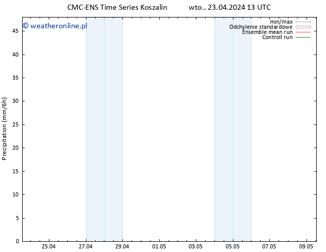 opad CMC TS wto. 23.04.2024 13 UTC