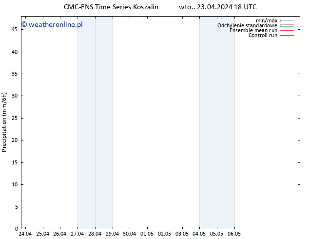 opad CMC TS wto. 30.04.2024 18 UTC