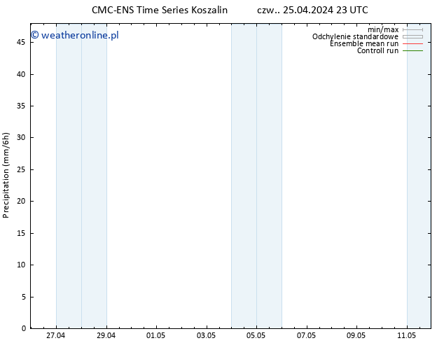 opad CMC TS śro. 01.05.2024 23 UTC