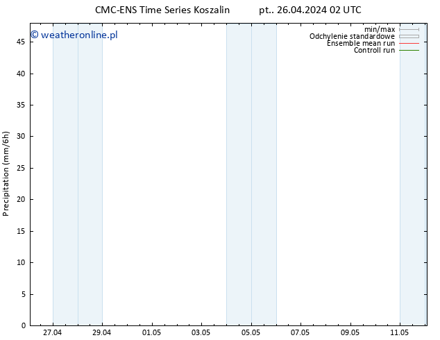 opad CMC TS pt. 26.04.2024 08 UTC